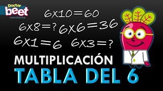 LAS TABLAS DE MULTIPLICAR PARA NIÑOS 6 Multiplicacion Primaria [upl. by Novyart178]