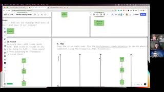 How to Wardley Map Virtual Workshop [upl. by Blatt]