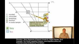 PHO107  Basic Segments of Speech Vowels II [upl. by Chapin]