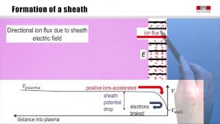 5d Sheaths and plasma etching part1 [upl. by Wandy487]