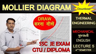 Mollier diagram in Hindi  mollier diagram problems how to read mollier chart  lecture 5  thermal [upl. by Enneyehs]