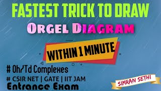 Trick to draw orgel diagram Chemistry Connects  All cases discussed CSIR NETGATEIIT JAM [upl. by Rhea513]