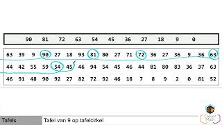 CleverMath  TA  tafel van 9 herkennen van 90 naar 0 [upl. by Eiramannod]