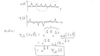 ML16 First proof of Blochs Theorem [upl. by Canute481]