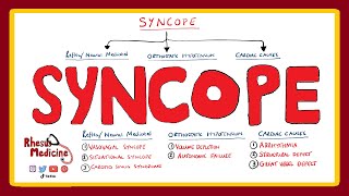 Syncope  What is Syncope  Vasovagal  Syncope Classification ESC 2020  Causes of Syncope [upl. by Dranik36]