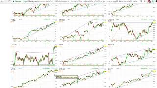 How to Buy The Dip in Stocks Using FinViz [upl. by Mur983]