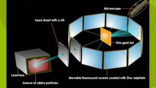 Ruthers Alpha Scattering Experiment2 [upl. by Alma]