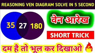 Reasoning Venn Diagram  Venn Diagram  वेन आरेख [upl. by Kate]