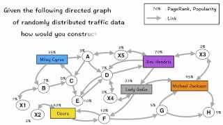 PageRank Strongly Connected Components [upl. by Odrareve]