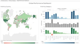 Tableau Tutorial  Global Superstore Performance Dashboard [upl. by Nauqad]