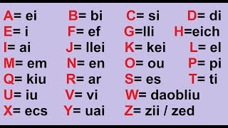 El abecedario en inglés Pronunciación [upl. by Adnofal]