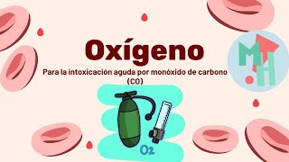 Intoxicación por monóxido de carbono ¿Qué hacer 😱 [upl. by Dasha]