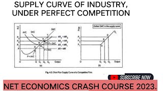 Supply curve under perfect competition  UGC NET Economics [upl. by Ybor19]