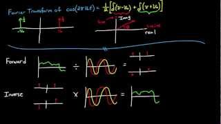 Introduction to the Fourier Transform Part 2 [upl. by Errised545]