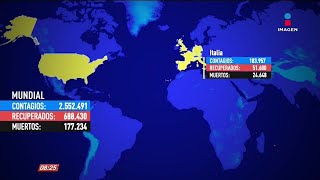 Cifras de Covid19 al 22 de abril de 2020 en el mundo  De Pisa y Corre [upl. by Nimocks]