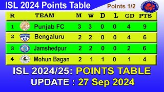 ISL 2024 Points Table today 27th Sep 2024  2024–25 Hero Indian Super League Points Table [upl. by Artenehs]