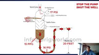 IWCF Drilling Level 4  MGS  Additional Questions SS 18  IWCF Drilling Level 3 [upl. by Colville]