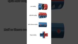 Types of couplings machine [upl. by Anatnahs]