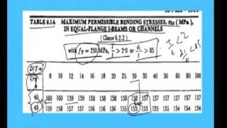 Mod6 Lec4 Design of Laterally Unsupported Beams [upl. by Eal]