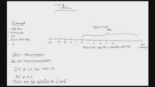 Åk 6  Ingrid  Tal talsystem och tal på tallinjen  Tal [upl. by Aikemaj551]