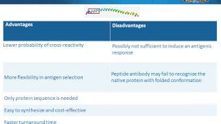 Protein or peptide antigen choosing the optimal immunogen for antibody production [upl. by Adyan]