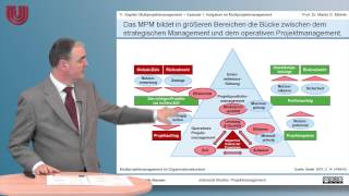 Teil 31 Aufgaben im Multiprojektmanagement Projektmanagement 11 Multiprojektmanagement [upl. by Nnairret]