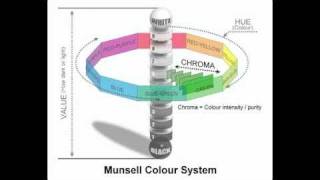 Munsell Color Wheel System for color mixing [upl. by Linzy]