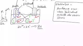 Chemie Die Elektrolyse [upl. by Pironi]