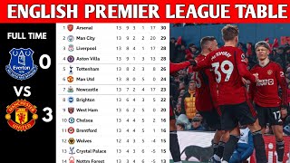 ENGLISH PREMIER LEAGUE TABLE UPDATED TODAY  PREMIER LEAGUE TABLE AND STANDING 20232024 [upl. by Mavis]