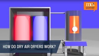 How do dry air dryers work  mos corner tv – episode 8 [upl. by Glavin]