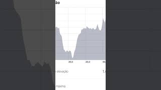 Explorando novas possibilidades MTB Scott Scale 925 [upl. by Anelram910]