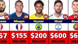 Top 20 richest footballers in the world 2024 [upl. by Alyakcim]