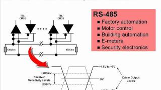 One Minute RS485 Introduction [upl. by Einre]