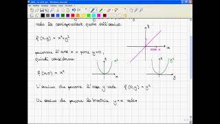 02 Restrizione di funzioni a rette o curve Def di limite in un punto Funzioni continue [upl. by Enitselec]