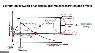 Live Classroom  Calculation of Doses  General and Patient Parameters [upl. by Lohcin616]