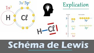 Schéma de LEWIS dun ATOME  PhysiqueChimie lycée [upl. by Potter613]