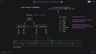 Write a database from scratch  Episode 10 Bitmaps and BTree List Extension for NonUnique Indexes [upl. by Alikee]