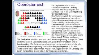 2 Österreichische Politik für Einsteiger  Teil 2 [upl. by Otrebmal]