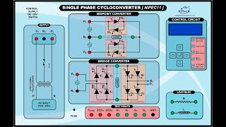 Part 3Working of  Cycloconverter Trainer  with RL Load  NIPEC11  NITech [upl. by Adlesirc]