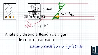 Estado Elástico No Agrietado  Concreto armado [upl. by Richela]