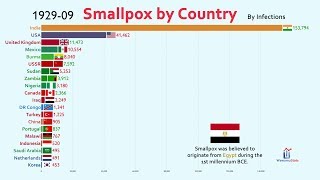 6 Smallpox I The Speckled Monster [upl. by Gina]