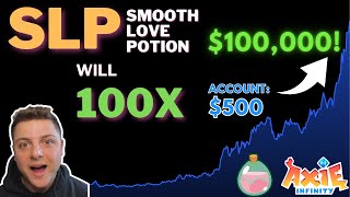 Smooth Love Potion SLP Price Prediction 2024 100x Potential SLP Smooth Love Potion News Today [upl. by Renckens342]