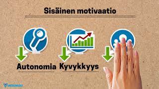 Sisäinen motivaatio Selfdetermination theory [upl. by Nadirehs]