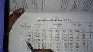 How to use steam tables explained with examples  Steam Table Interpolation  Thermodynamics [upl. by Latt]