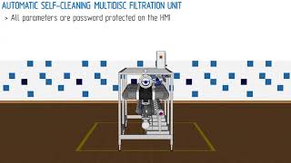 Selfcleaning multidisk filtration unit for 8 filters MW8F  Presentation [upl. by Saffier]