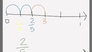 Fractions and the Number Line  3rd Grade [upl. by Hennessey941]