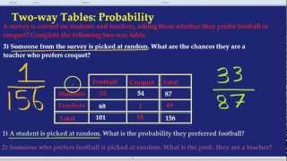 Twoway Tables Probability [upl. by Cristian]