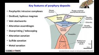 New Advances in Geochemical Exploration  Dr David Cooke [upl. by Ennairam]