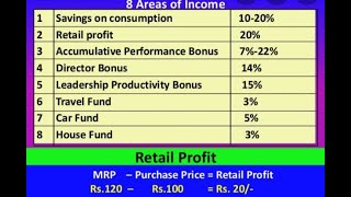 Modicare में किसी को business plan दिखाने का सबसे आसान तरीका [upl. by Aicnelev575]