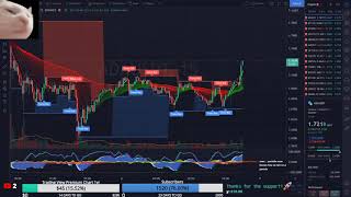 🔴Live ADAUSDT  Cardano BuySell Signals  15m Candles  Live Stream 🔴 [upl. by Ocire]